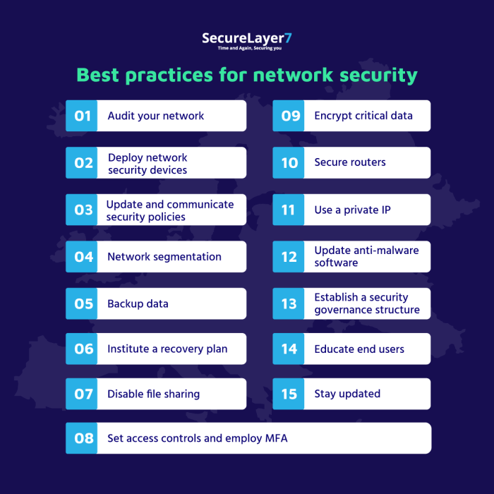 Network Security Best Practices: A 15-Point Checklist