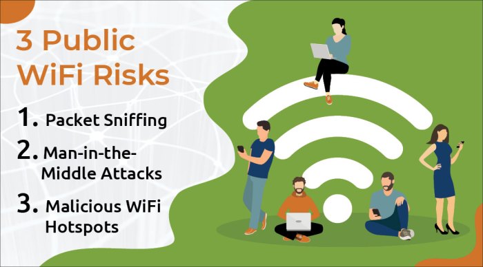 3 Public WiFi Security Risks and How You Can Avoid Them in 2019