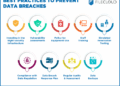 Tips for Data Leakage and Breach Prevention | FileCloud