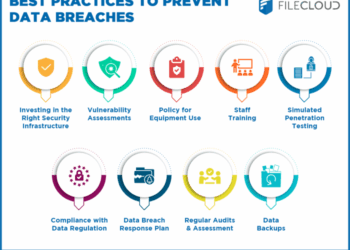 Tips for Data Leakage and Breach Prevention | FileCloud