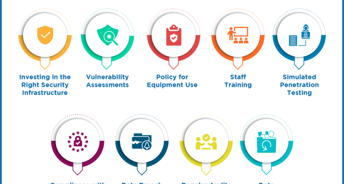 Tips for Data Leakage and Breach Prevention | FileCloud
