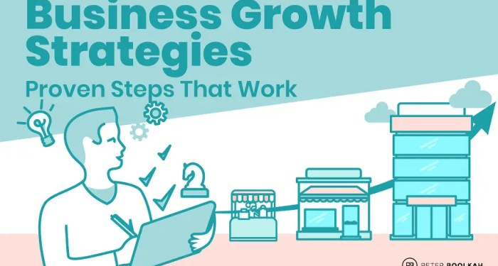 10 Business Growth Strategies + Successful Examples | Yesware