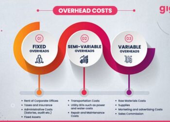 Tips for Businesses to Reduce Overhead Costs