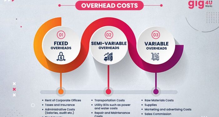 Tips for Businesses to Reduce Overhead Costs