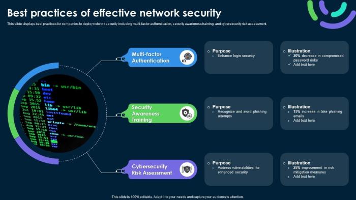 Best Practices To Manage Network Security PPT Presentation