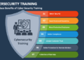 Cybersecurity Training PowerPoint and Google Slides Template - PPT Slides