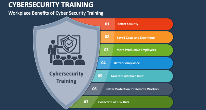 Cybersecurity Training PowerPoint and Google Slides Template - PPT Slides