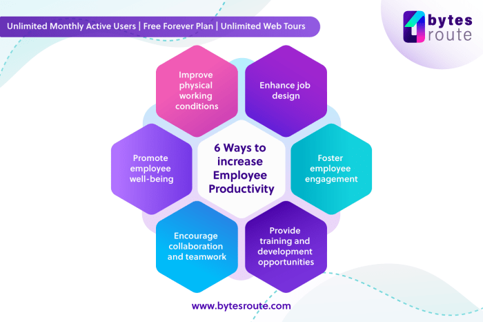 What is Employee Productivity and how to improve it?