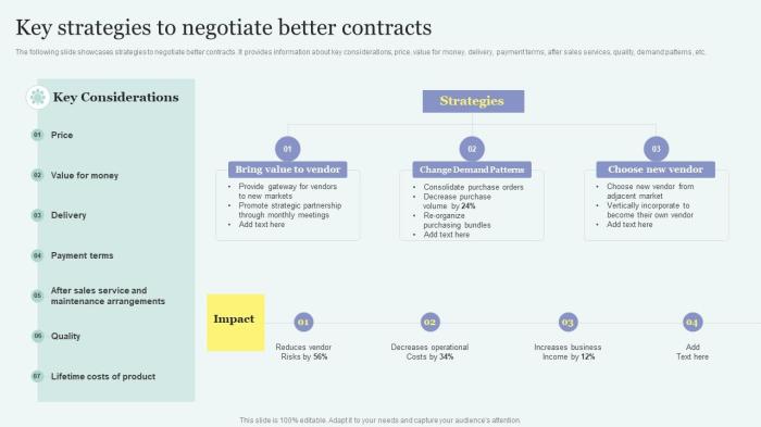Key Strategies To Negotiate Better Contracts Improving Overall Supply ...