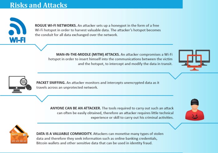 Risks of using public Wi-Fi | Europol